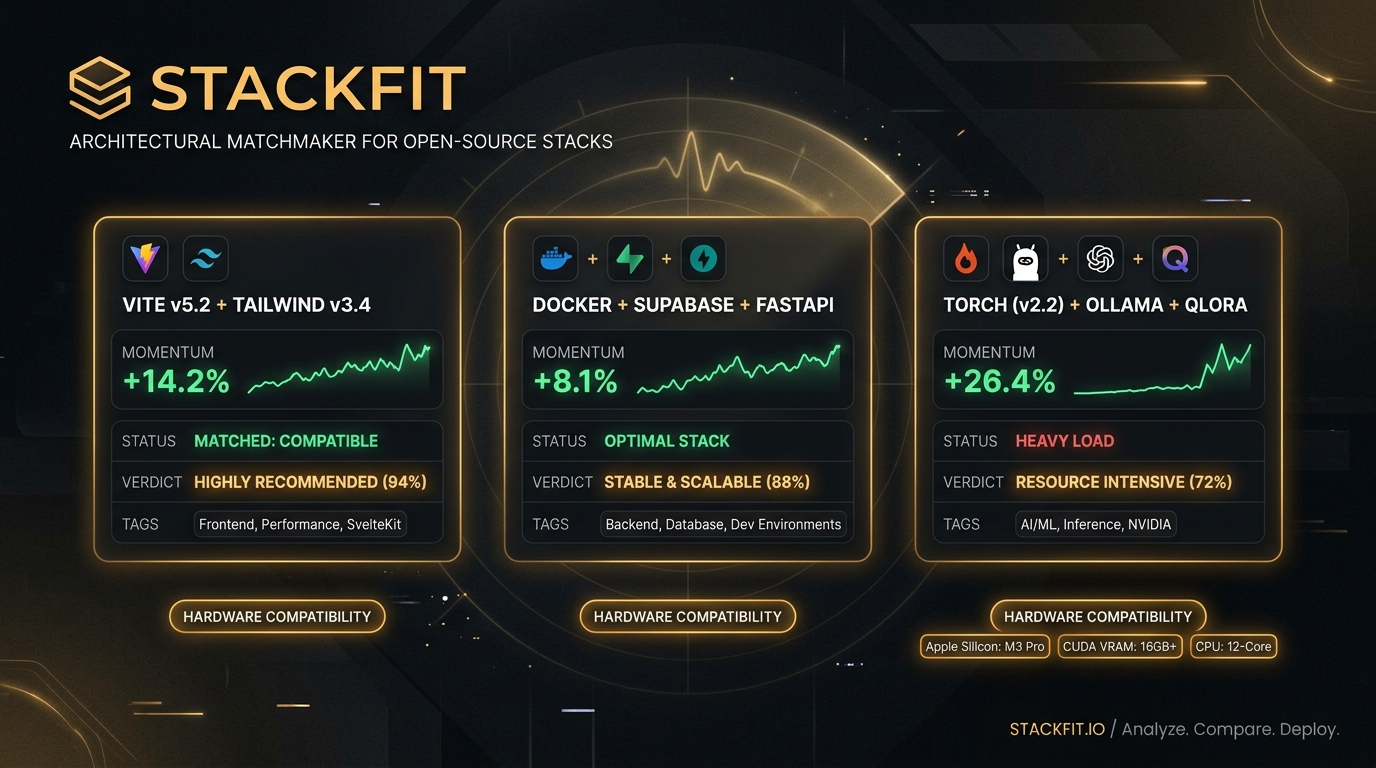 StackFit Banner